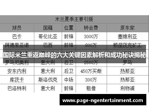 国际米兰重返巅峰的六大关键因素解析和成功秘诀揭秘