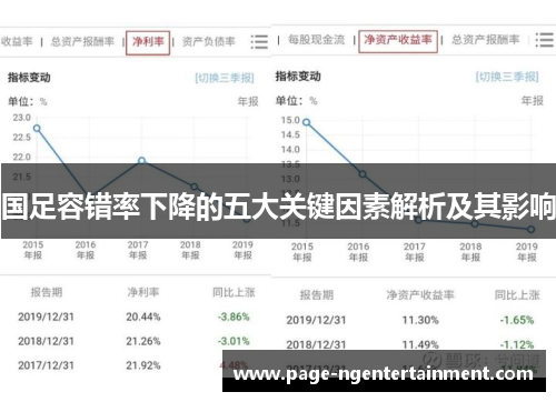 国足容错率下降的五大关键因素解析及其影响