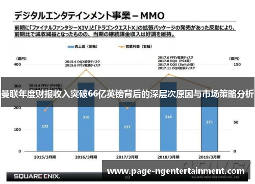 曼联年度财报收入突破66亿英镑背后的深层次原因与市场策略分析