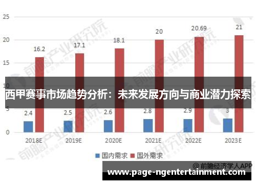 西甲赛事市场趋势分析：未来发展方向与商业潜力探索