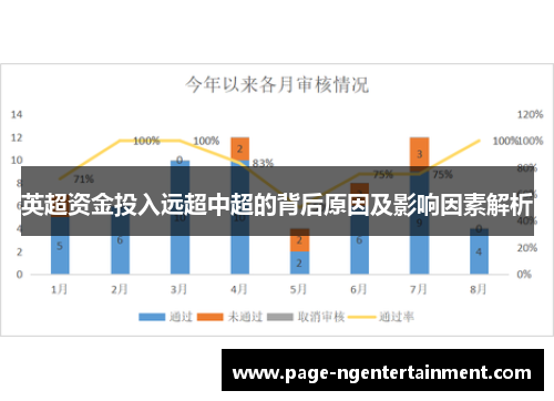 英超资金投入远超中超的背后原因及影响因素解析