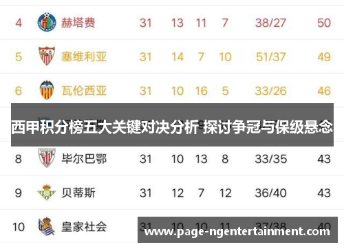 西甲积分榜五大关键对决分析 探讨争冠与保级悬念